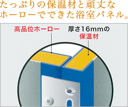 たっぷりの保温材と頑丈なホーローでできた浴室パネル。