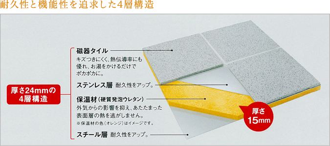 耐久性と機能性を追求した4層構造