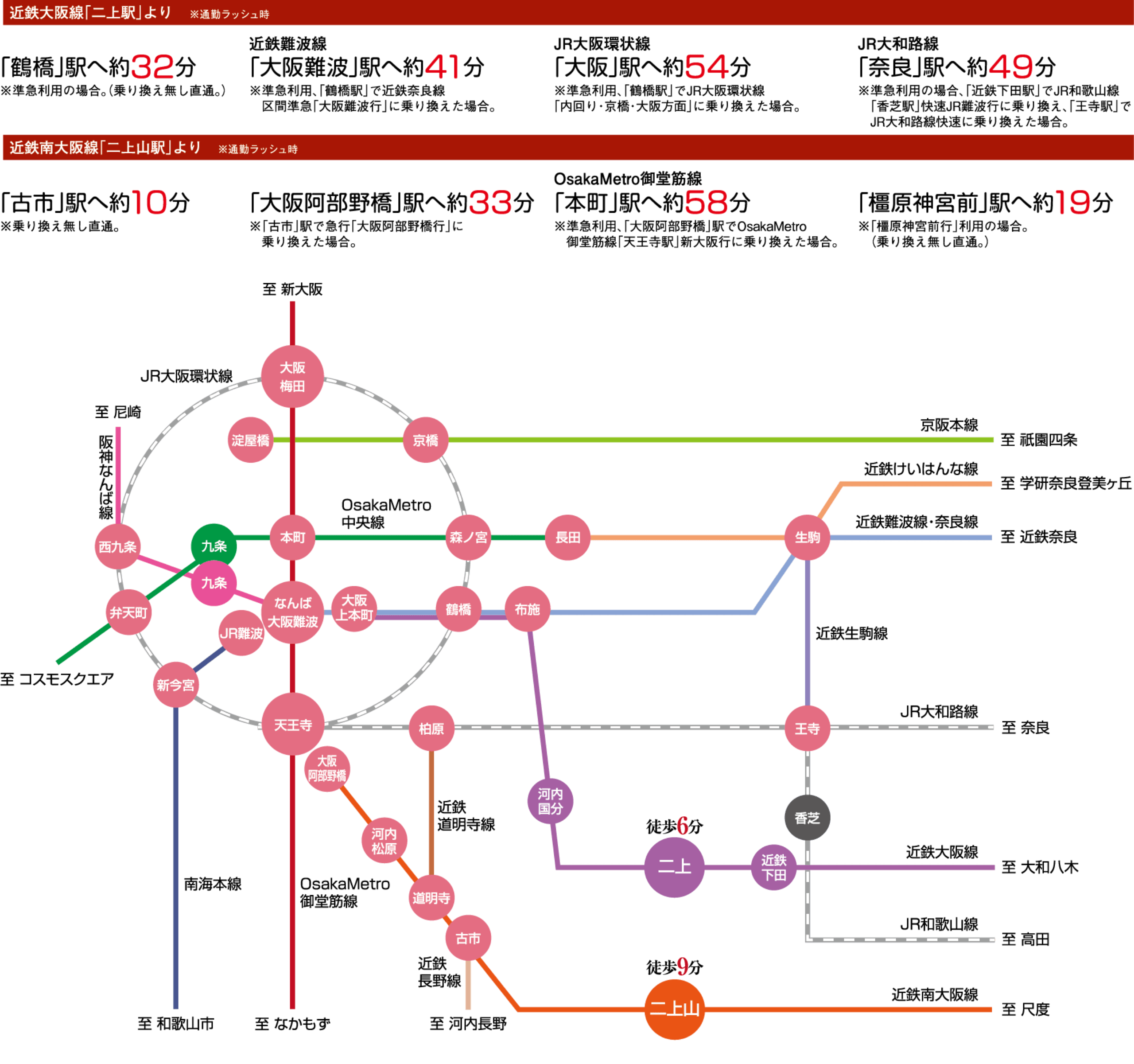 近鉄大阪線「二上駅」、近鉄南大阪線「二上山駅」から主要駅への路線図