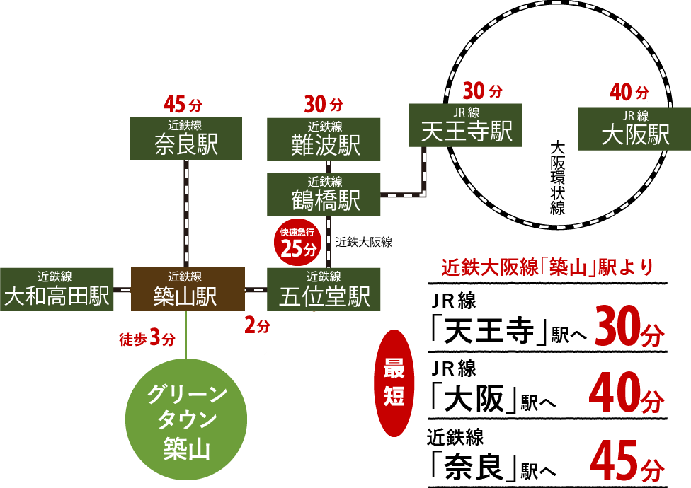 路線図