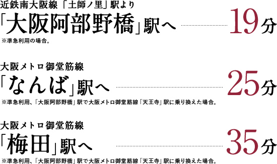 近鉄南大阪線「大阪阿部野橋」駅へ19分