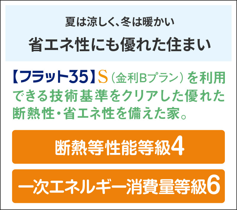 冷房ひが年間約40,000円削減可