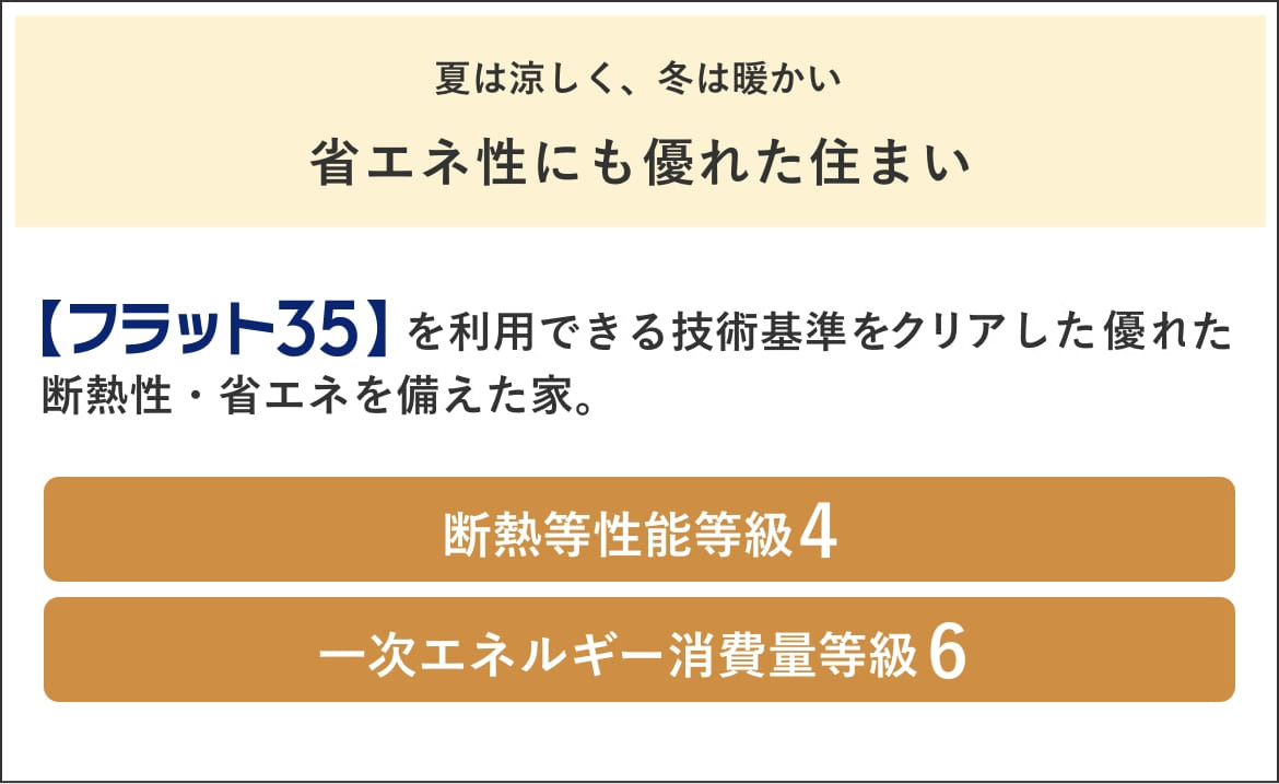夏は涼しく、冬は暖かい省エネ性にも優れた住まい