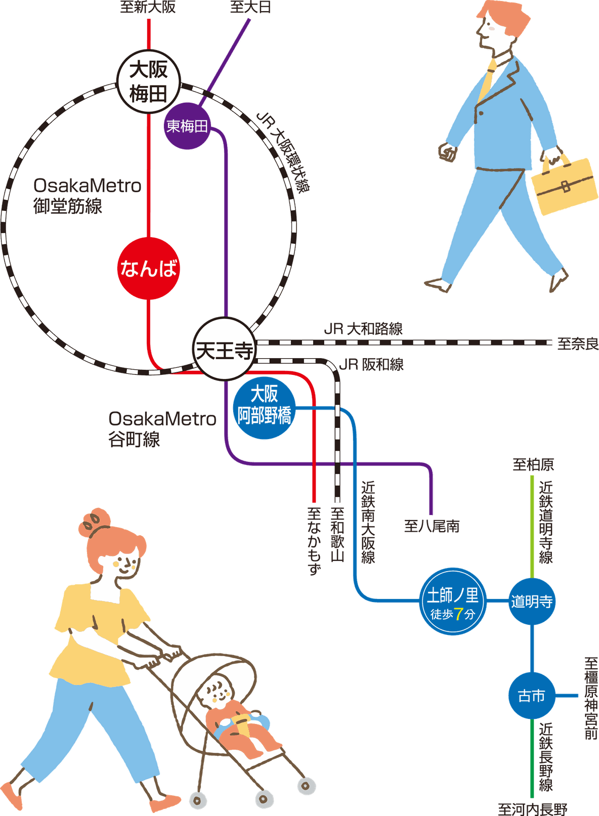 交通アクセス図 近鉄南大阪線「土師ノ里駅」から大阪阿部野橋・なんば・梅田へのアクセス