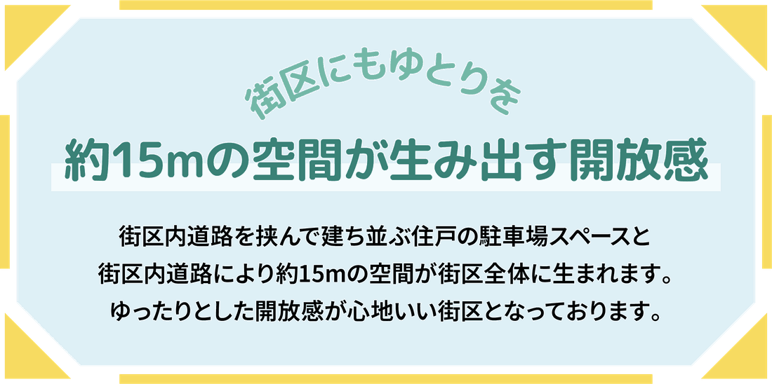 街区にもゆとりを 約15mの空間が生み出す開放感／街区内道路を挟んで建ち並ぶ住戸の駐車場スペースと街区内道路により約15mの空間が街区全体に生まれます。ゆったりとした開放感が心地いい街区となっております。