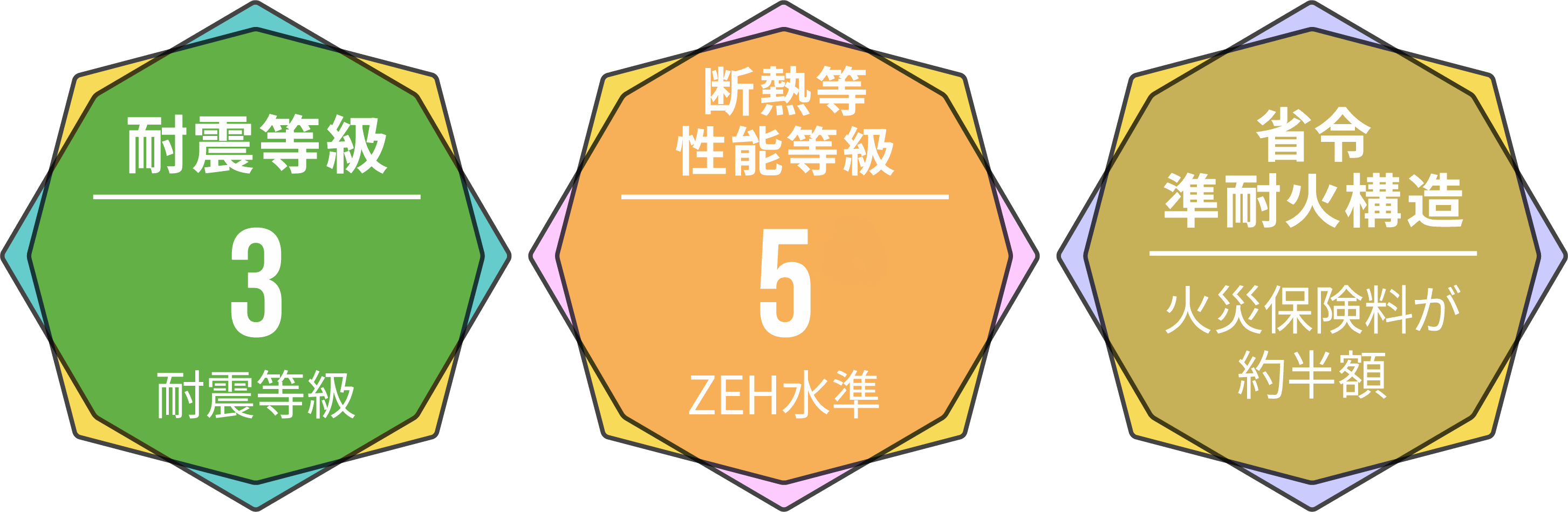 耐震等級3・断熱等性能等級5 ZEH水準・省令準耐火構造
